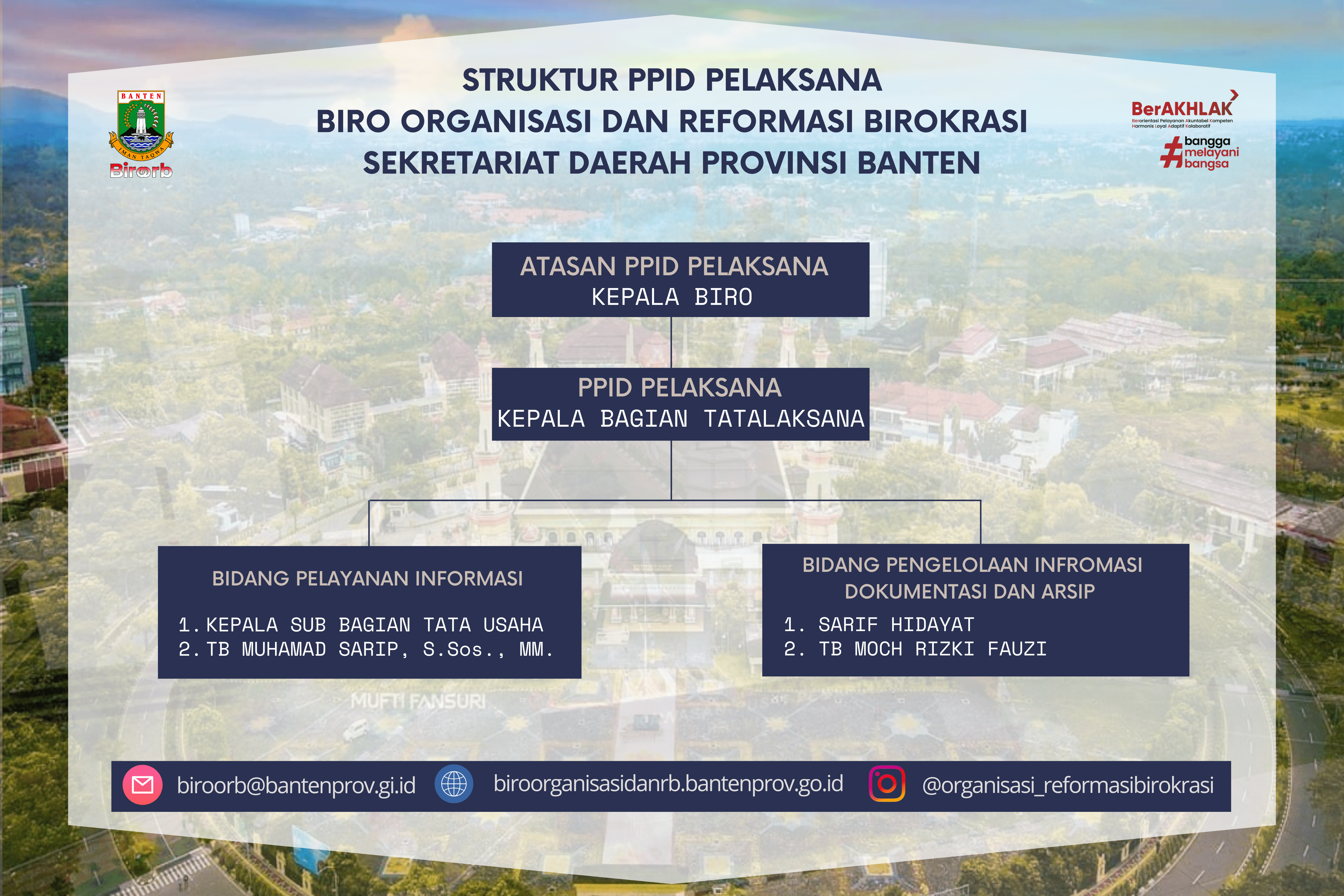 Struktur PPID Pelaksana Biro Organisasi dan Reformasi Birokrasi